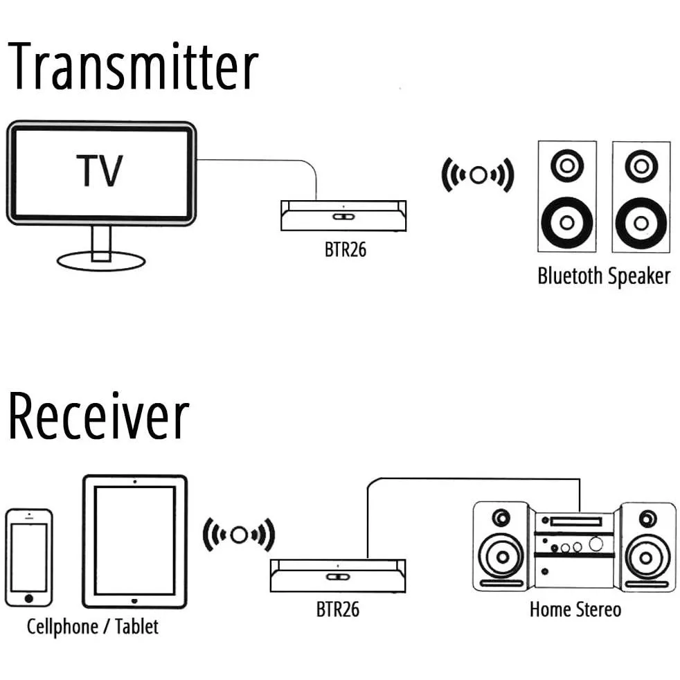 Koramzi 2-in-1 Bluetooth HD Transmitter and Receiver