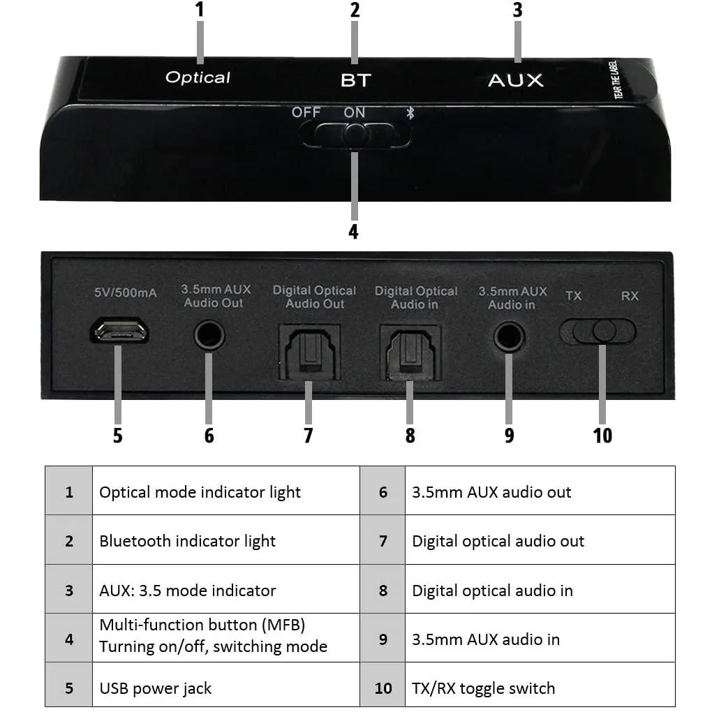 Koramzi 2-in-1 Bluetooth HD Transmitter and Receiver